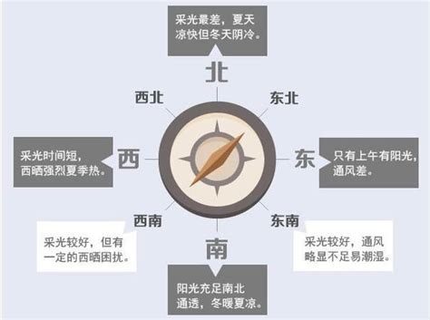 向東南樓風水|坐東南朝西北房屋的10個風水常見問題及解決方案 